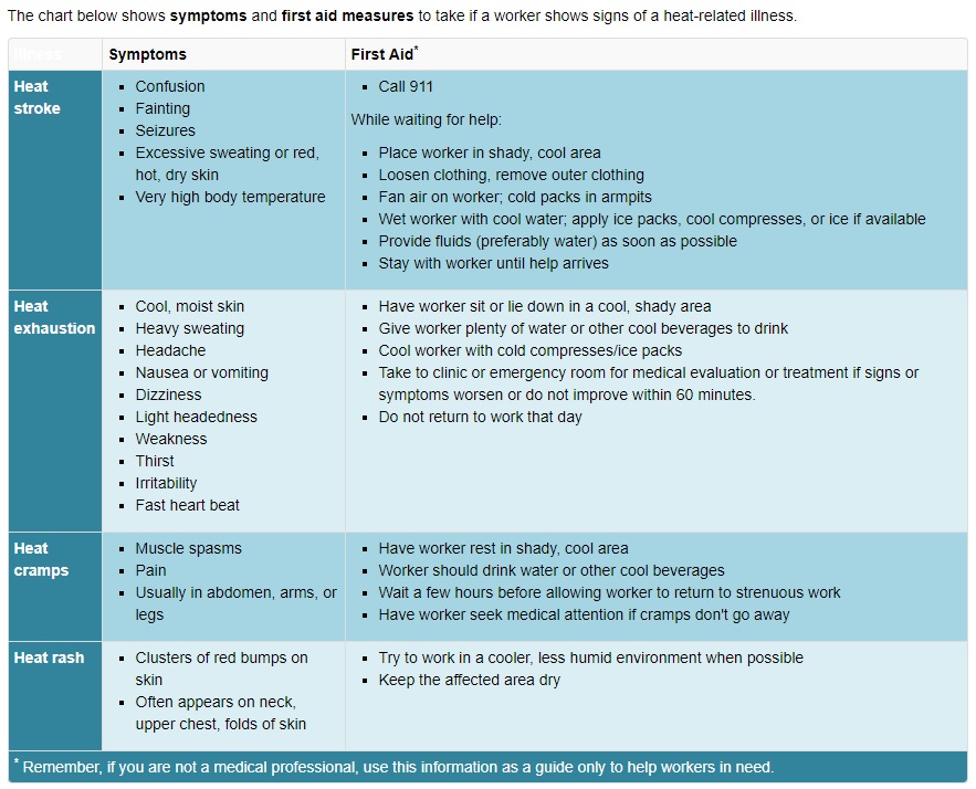 heat safety and first aid